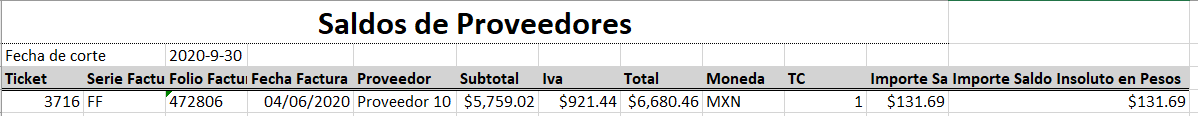 Acceso a Vendedores